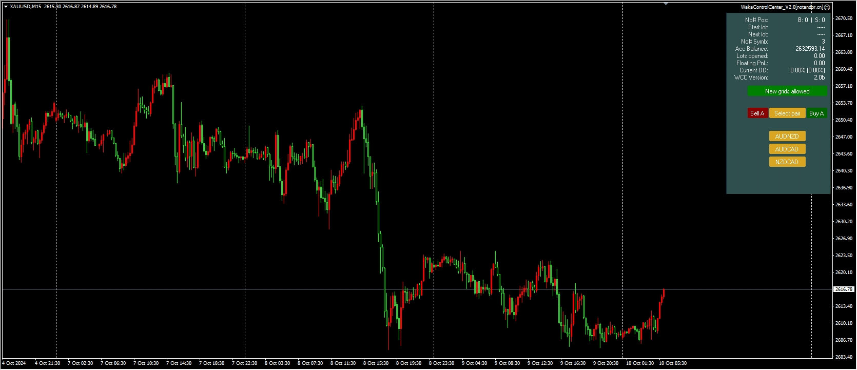 WakaControlCenter_V2.0[AUDCAD AUDNZD NZDCAD][M15]