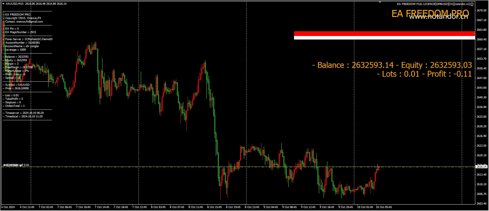 EA FREEDOM FULL LICENCE[GPBUSD][H1]