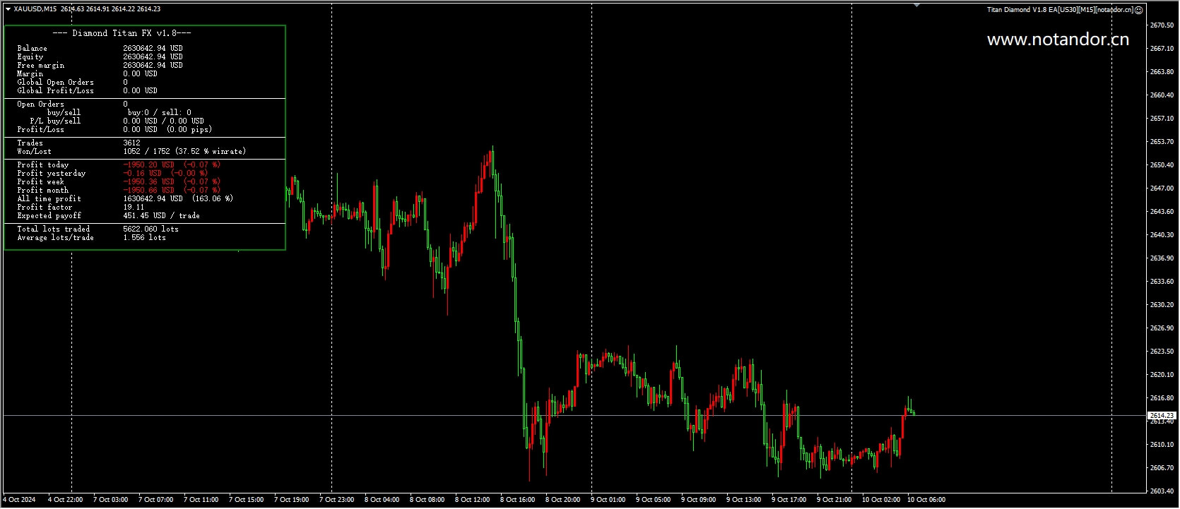 Titan Diamond V1.8 EA[US30][M15][notandor.cn]