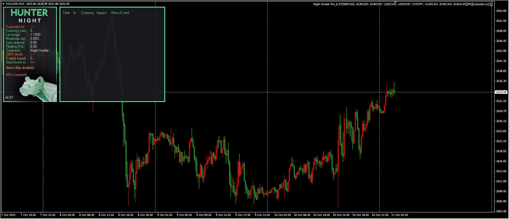 Night Hunter Pro_6.57[GBPUSD, EURUSD, EURCHF, USDCAD, USDCHF, CHFJPY, AUDCAD, EURCAD, EURAUD][M5]