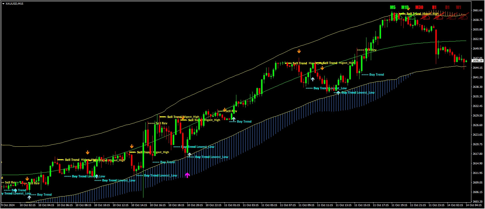 Verified Profit System