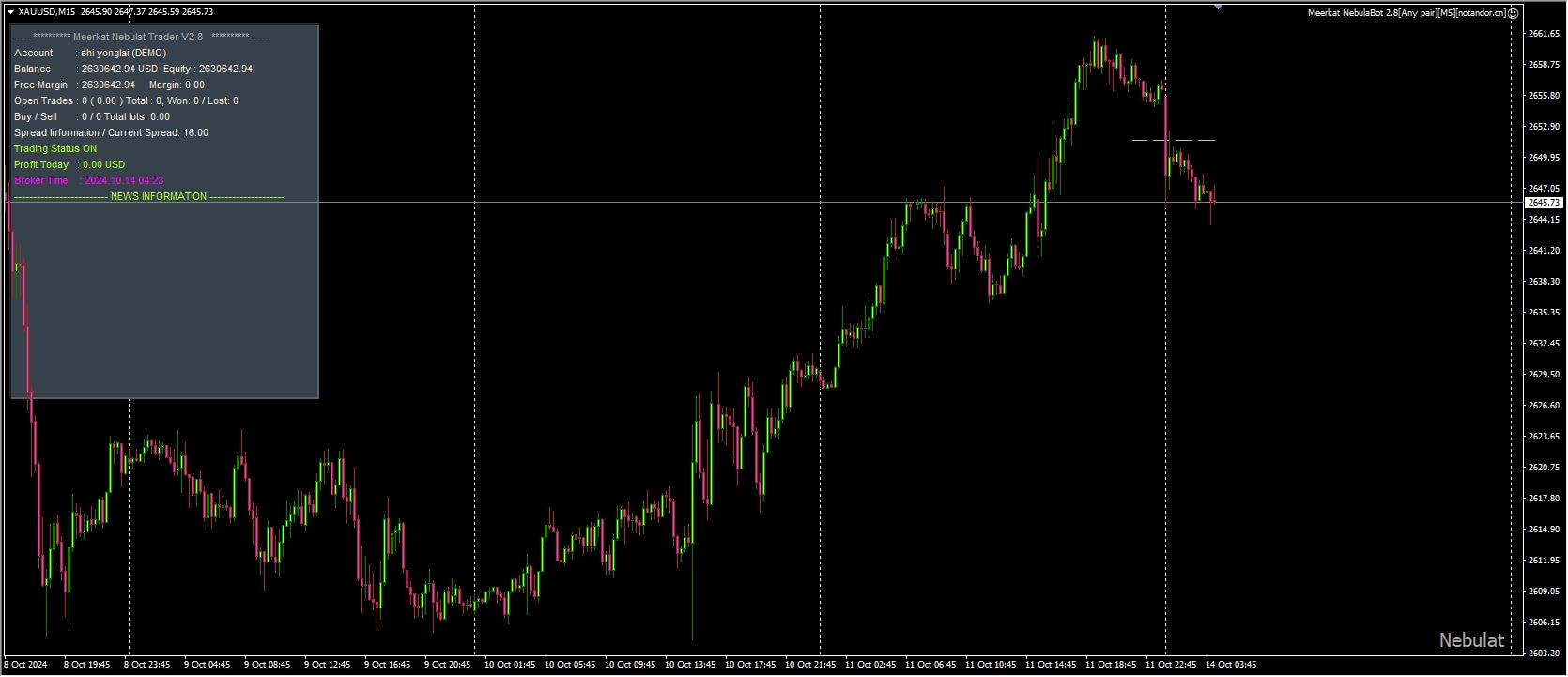 Meerkat NebulaBot 2.8[Any pair][M5]