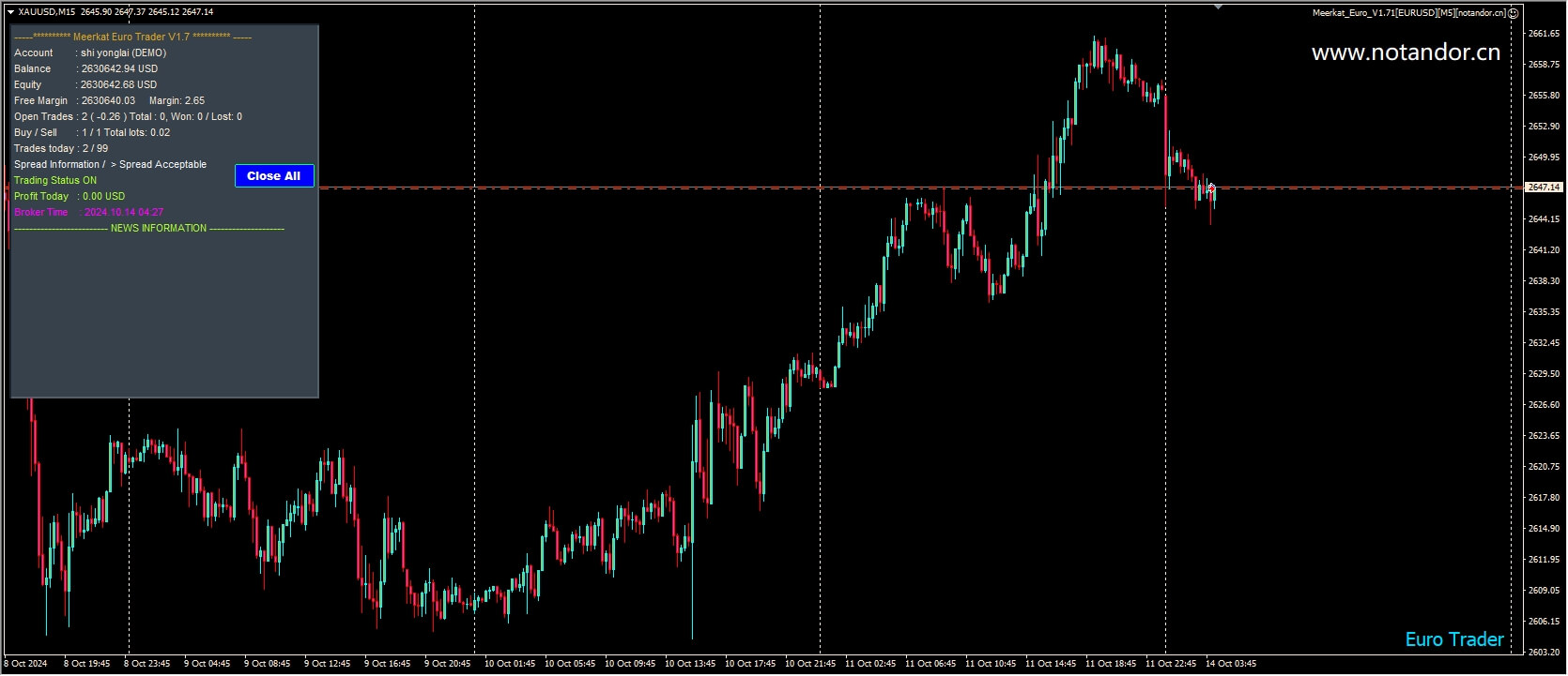 Meerkat_Euro_V1.71[EURUSD][M5]