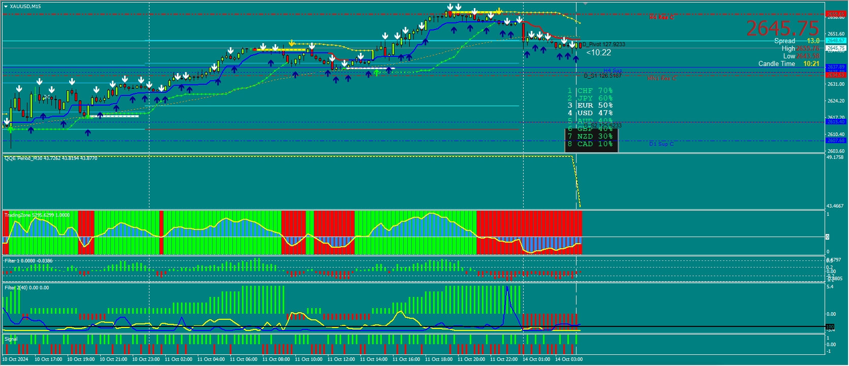 TraderWill Version 3