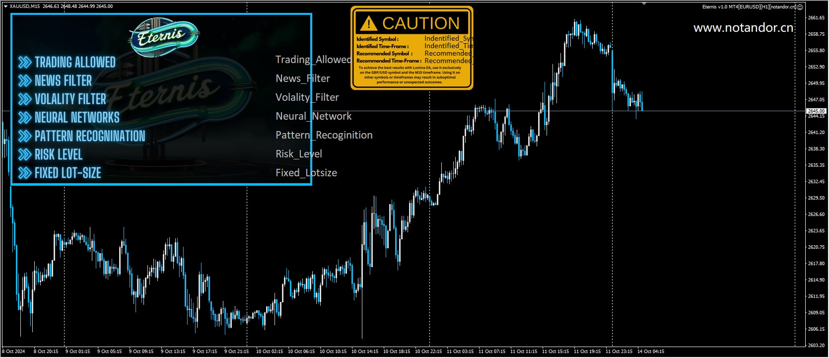 Eternis v1.0 MT4[EURUSD][H1][notandor.cn]
