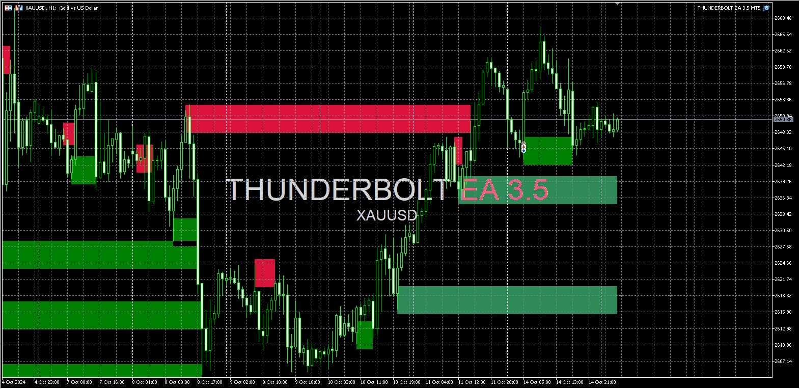 THUNDERBOLT EA[GBPUSD EURUSD AUDUSD USDCHF USDJPY USDCHF CHFJPY EUEGBP GBPJPY XAUUSD BTCUSD][H1]