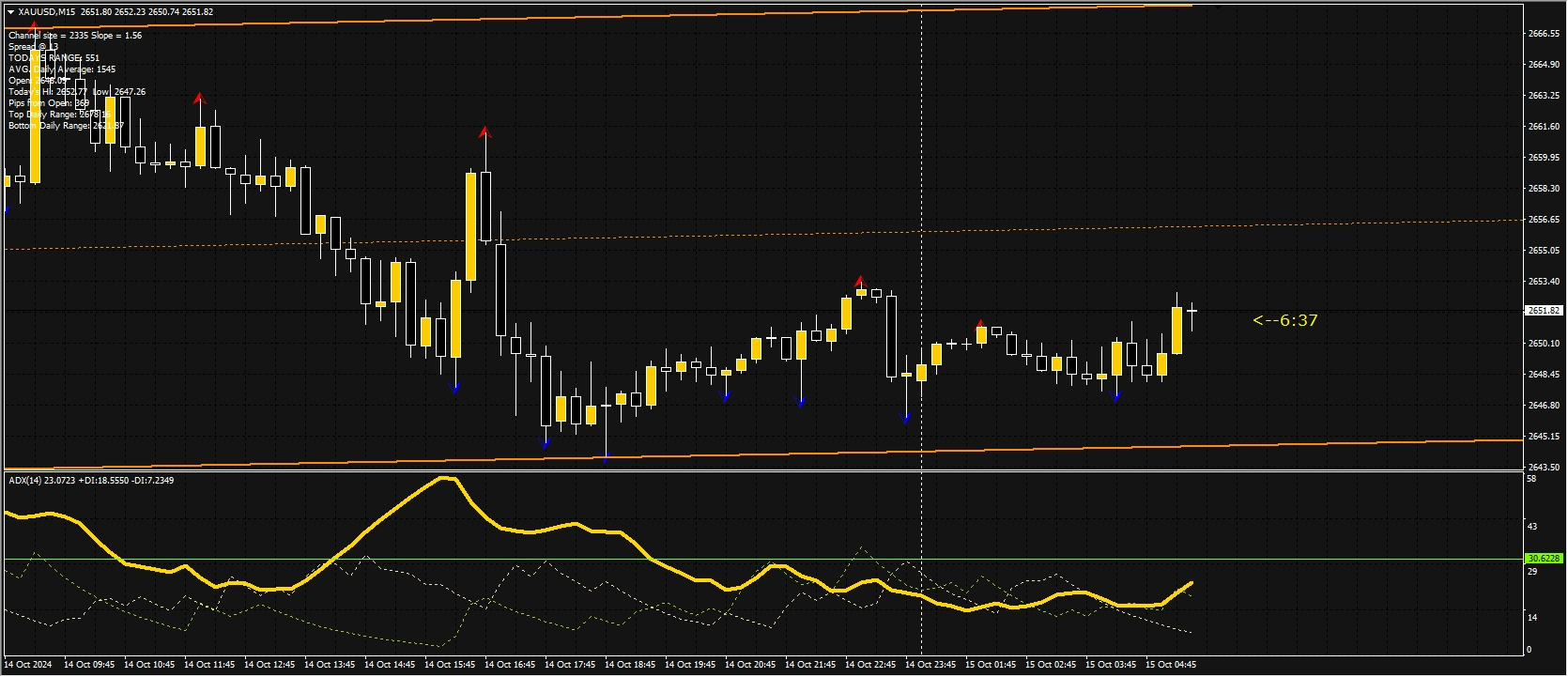 Ema’s price action