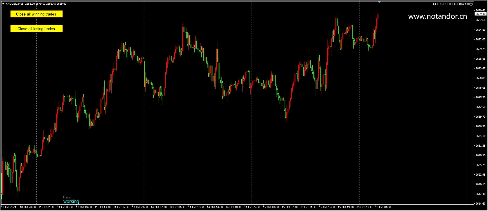 GOLD ROBOT EXPERIA 1.0[XAUUSD][M15]