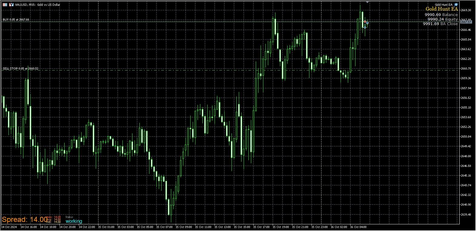 Gold Hunt EA[XAUUSD]