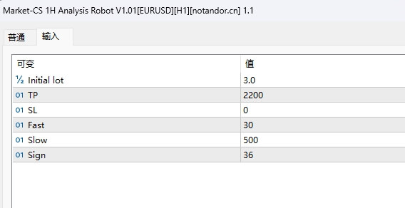Market-CS 1H Analysis Robot V1.01[EURUSD][H1]