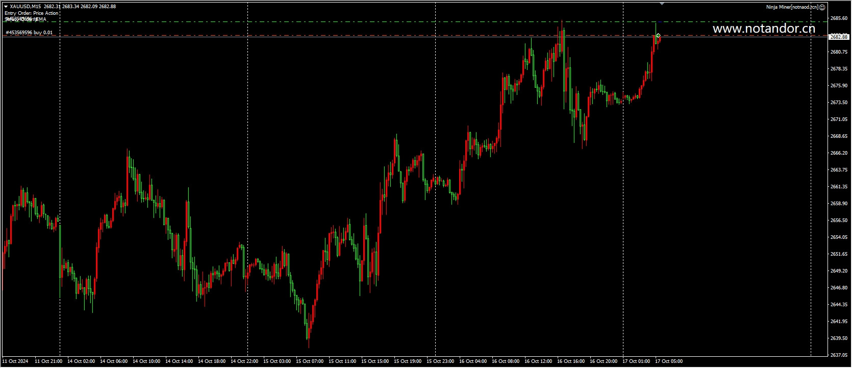 Ninja Miner[key TrippaTrading]