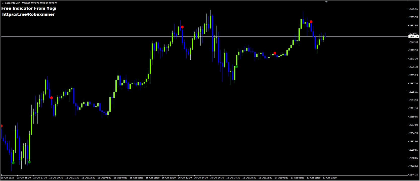 FTR SMART Forex Indicator