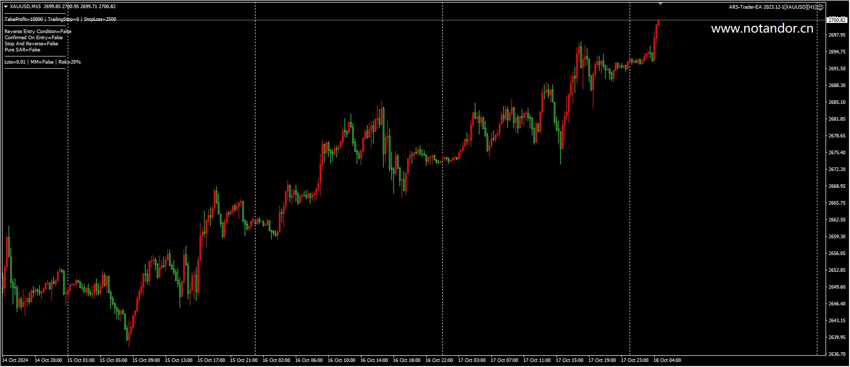 ARS-Trader-EA 2023.12-1[XAUUSD][H1]