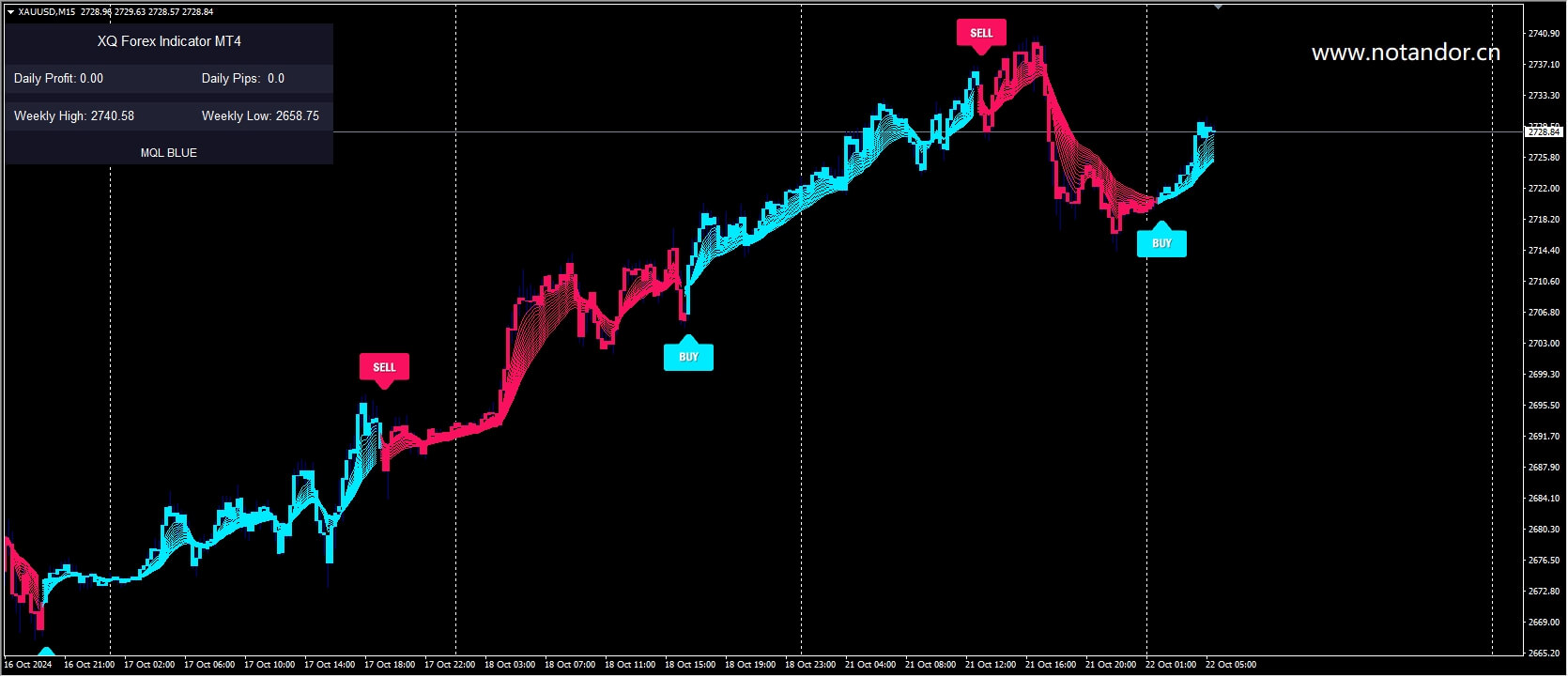 XQ Forex Indicator - 无广告 - 2024-10-22 - ### EA测评报告：XQ Forex Indicator ...
