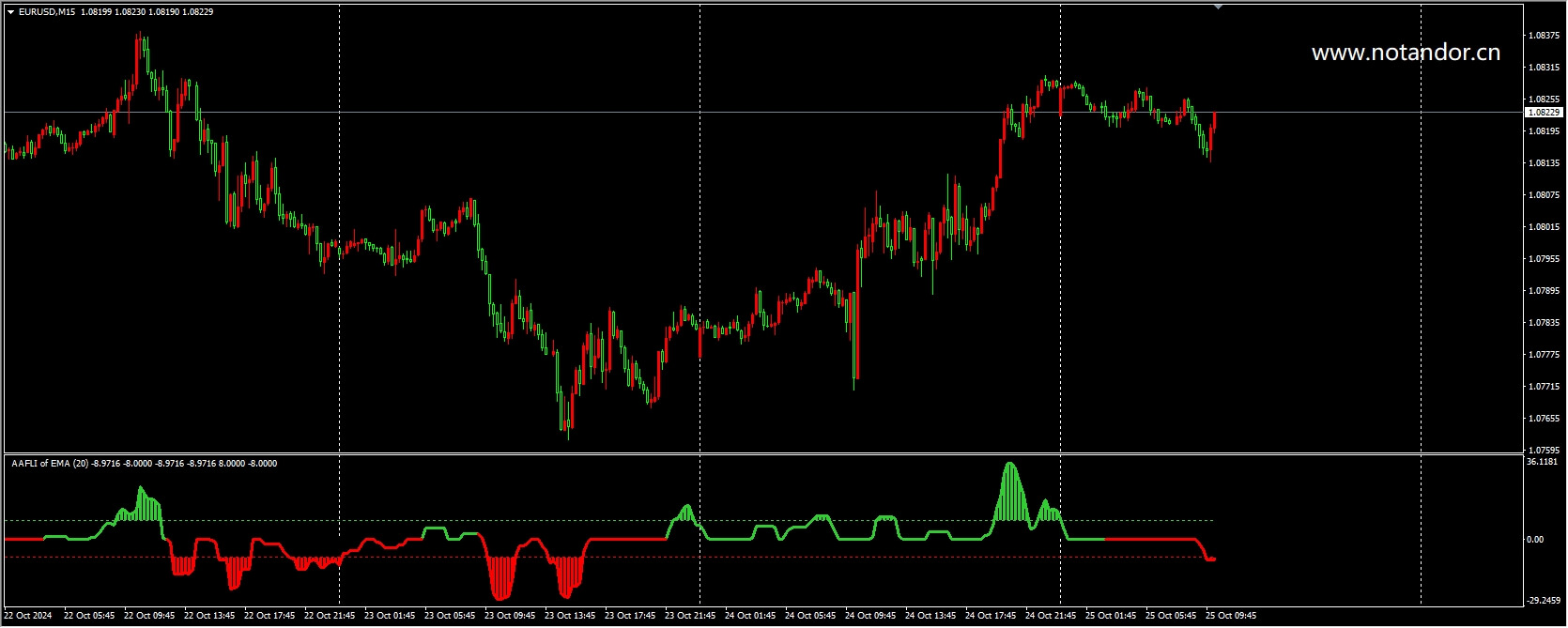 20241025更新 | 非与或