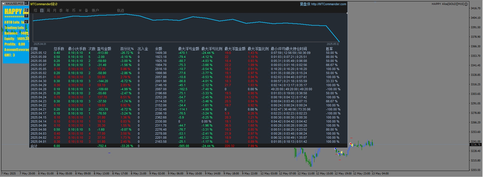 HAPPY Alice[GOLD][M15]
