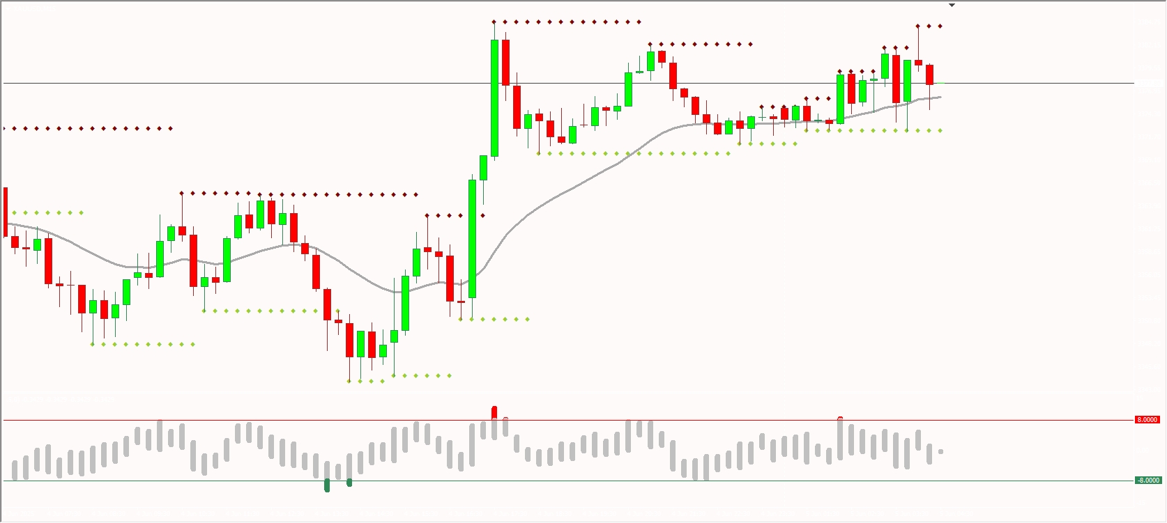 Simple price action style