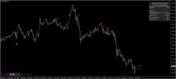 FX Fractal Indicator