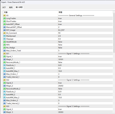 Forex Diamond EA v6.5