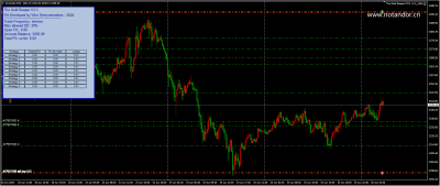 The Gold Reaper MT4 v3.3_1441
