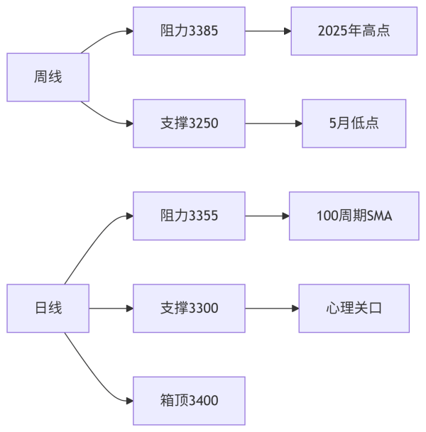 避险退潮与数据博弈下的震荡突围[DeepSeek]