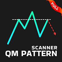 Quasimodo Pattern Indicator