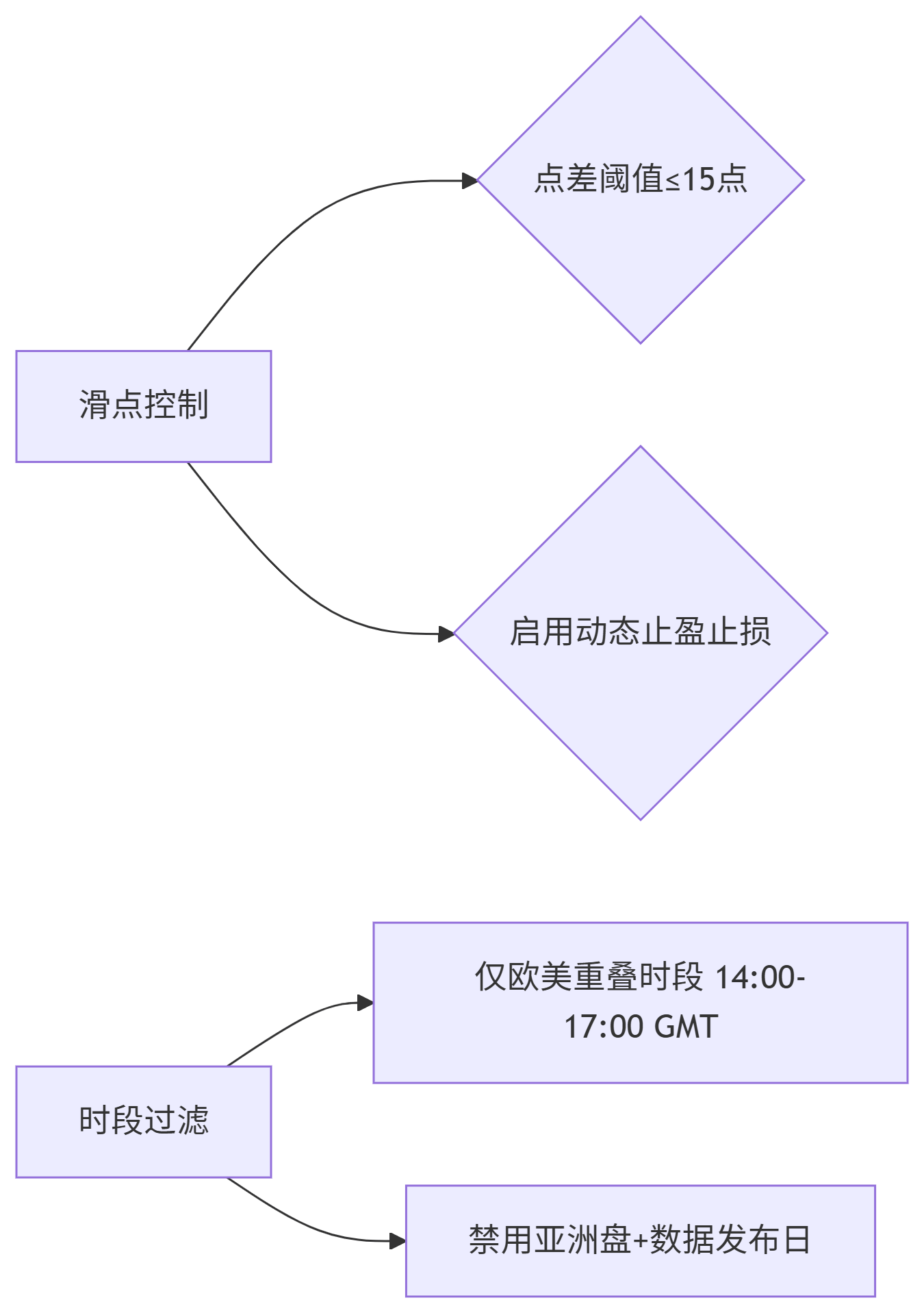 FX Intraday ScalperRobotEA v.3.0