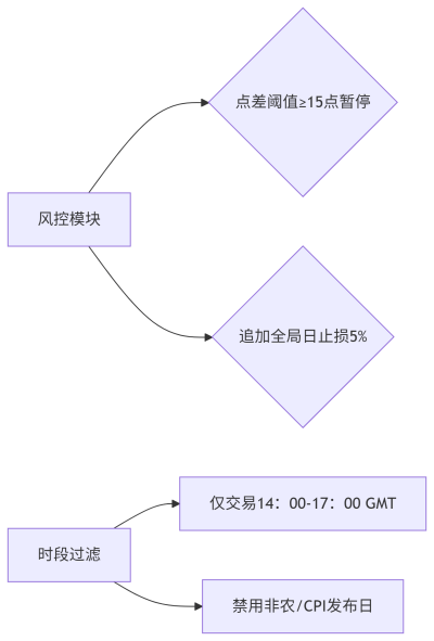 ForexFedrik EA V3.09