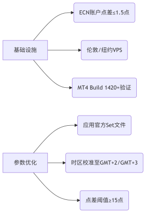 Multi Sniper mq v9.53_fix