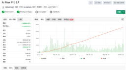 AiMaxPro EA _fix【Moho_Turbo_EA】
