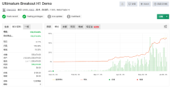 Ultimatum Breakout MT4