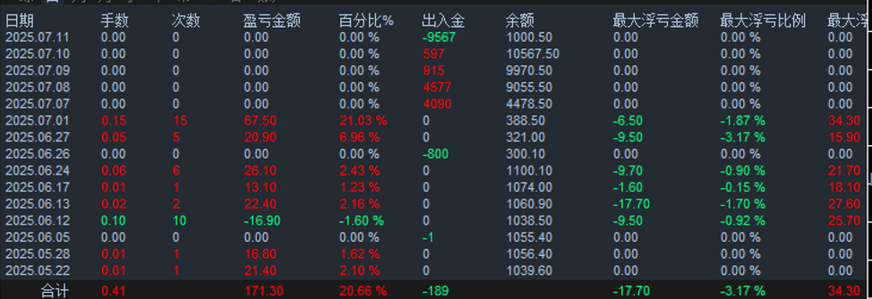 ID2025071502,实盘54天,收益20.66%,最大回撤3.17%