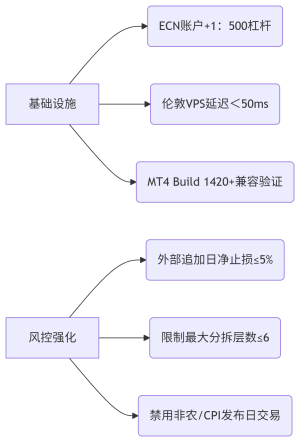 Quantum Emperor MT4 V6.0