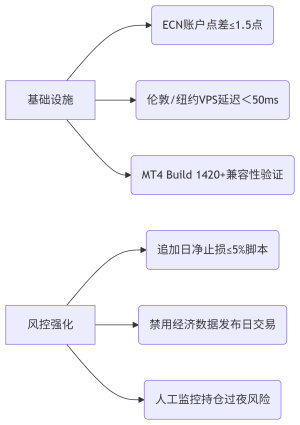 KINGPULSE FX EA V2.6 Source Code MQ4