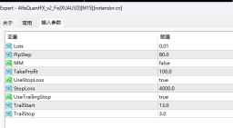AlfaQuantFX_v2_Fix[XUAUSD][M15]