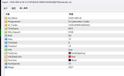 US30-GEN AI EA V1.0 MT4
