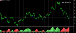 FOREX ZONE SPOT VIX STRATEGY Indicator MT5