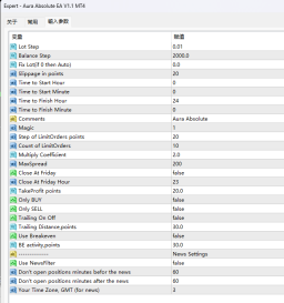 Aura Absolute EA V1.1 MT4