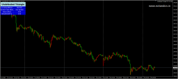 Undefeated Triangle MT4 V3.2
