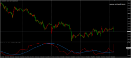 PulseMatrixCorrelation Indicator V1.0 MT4