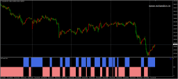 BSTrend V2.0 Indicator MT4