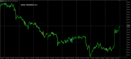 Three Bar Reversal Pattern Indicator v1.0 MT5