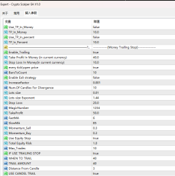 Crypto Scalper EA V1.0