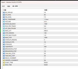 Hamster Grid EA V1.0 MT4