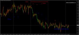 Fractals 3TF Indicator MT4