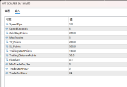 HFT SCALPER EA 1.0 MT5