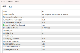 Smart risk EA V3.2 MT5