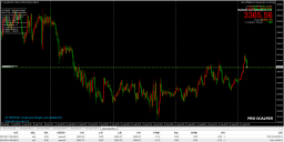 PRO SCALPER LOT MANAG EA V2.0 MT4