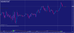 SCALPING PLUS Indicators MT4