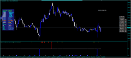 System Forex Pogo Symphonie Strategy MT4